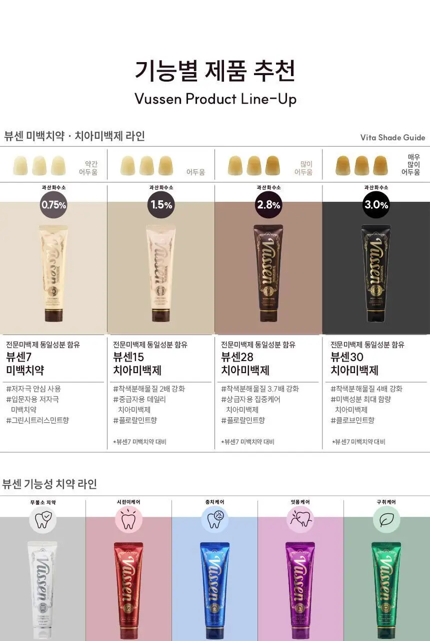 [강력 미백케어] 뷰센30 치아미백제 80g 상세페이지 18